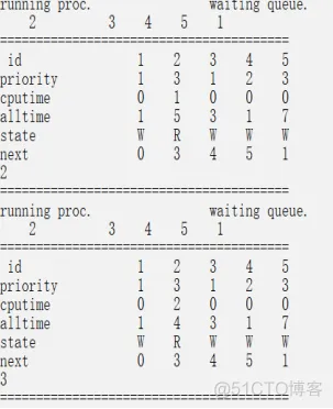 java模拟进程调度 进程调度模拟程序设计_优先数_04